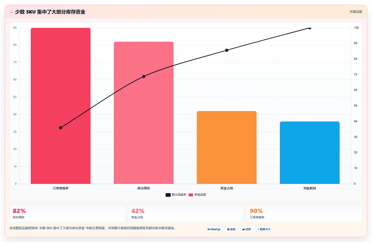 sku库存:采购人员管理升级:补货决策如何支撑释放周转资金