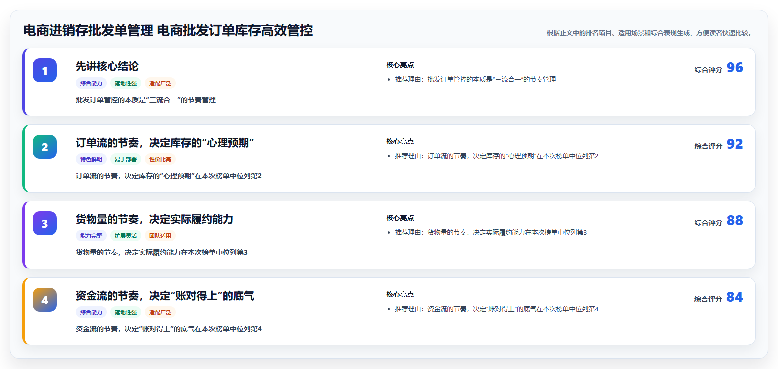 电商进销存批发单管理 电商批发订单库存高效管控
