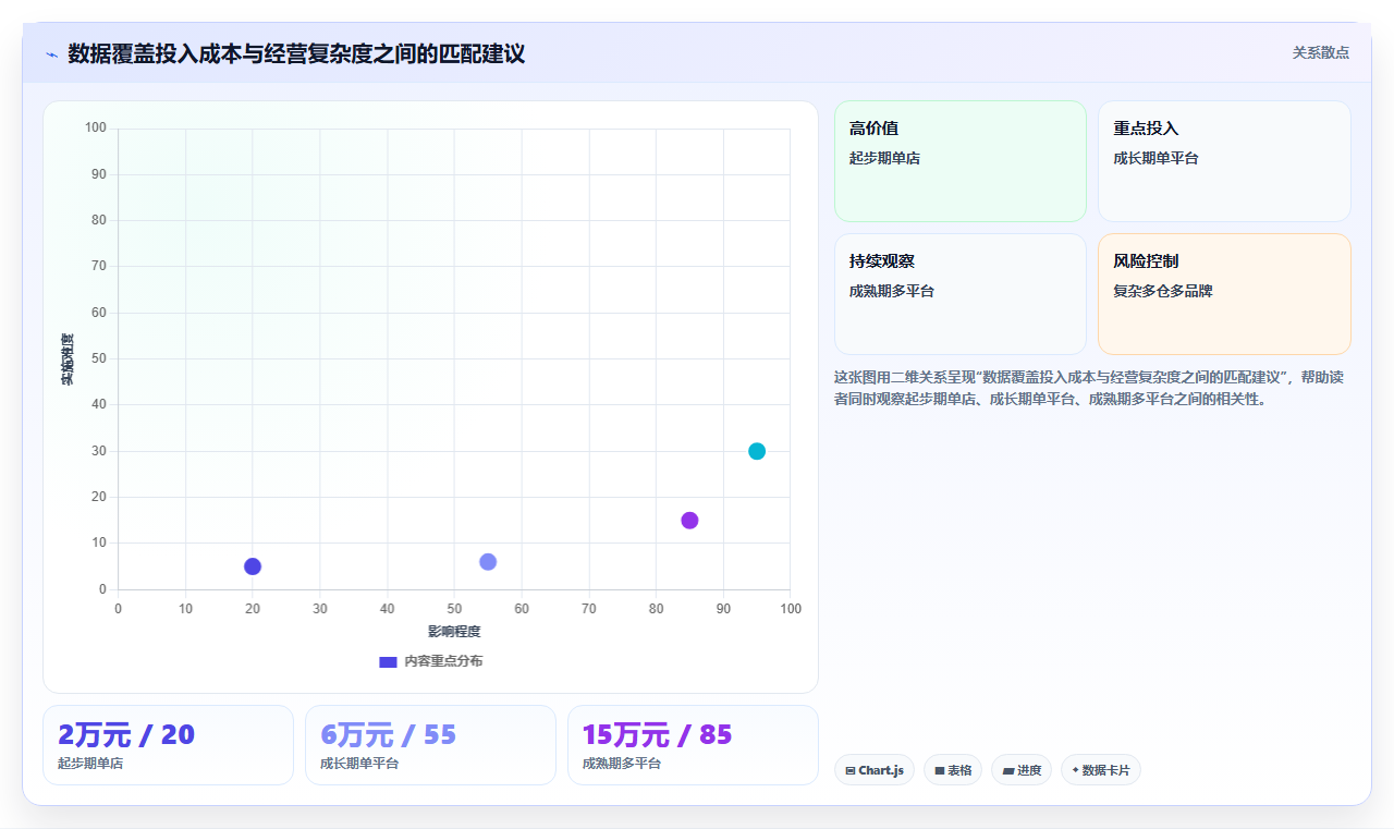 电商进销存数据全面 全方位覆盖店铺经营核心数据