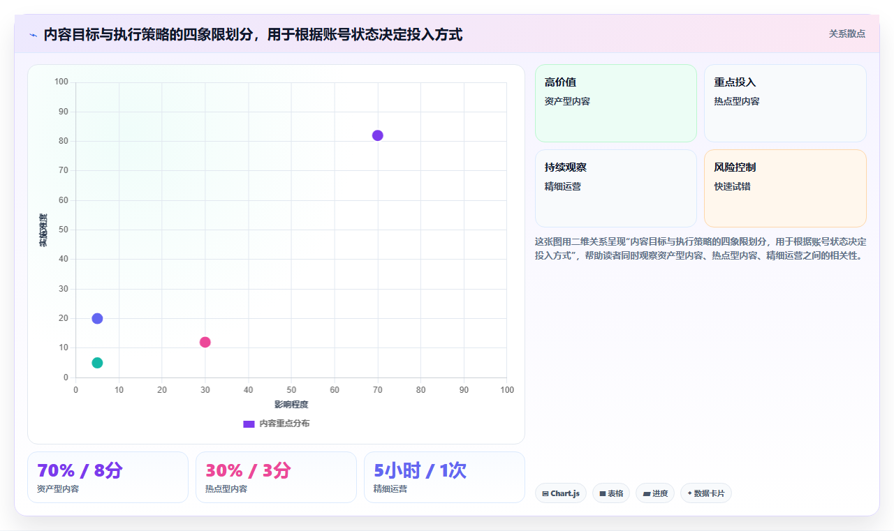 小红书爆款打造数据逻辑 用数据支撑内容创作
