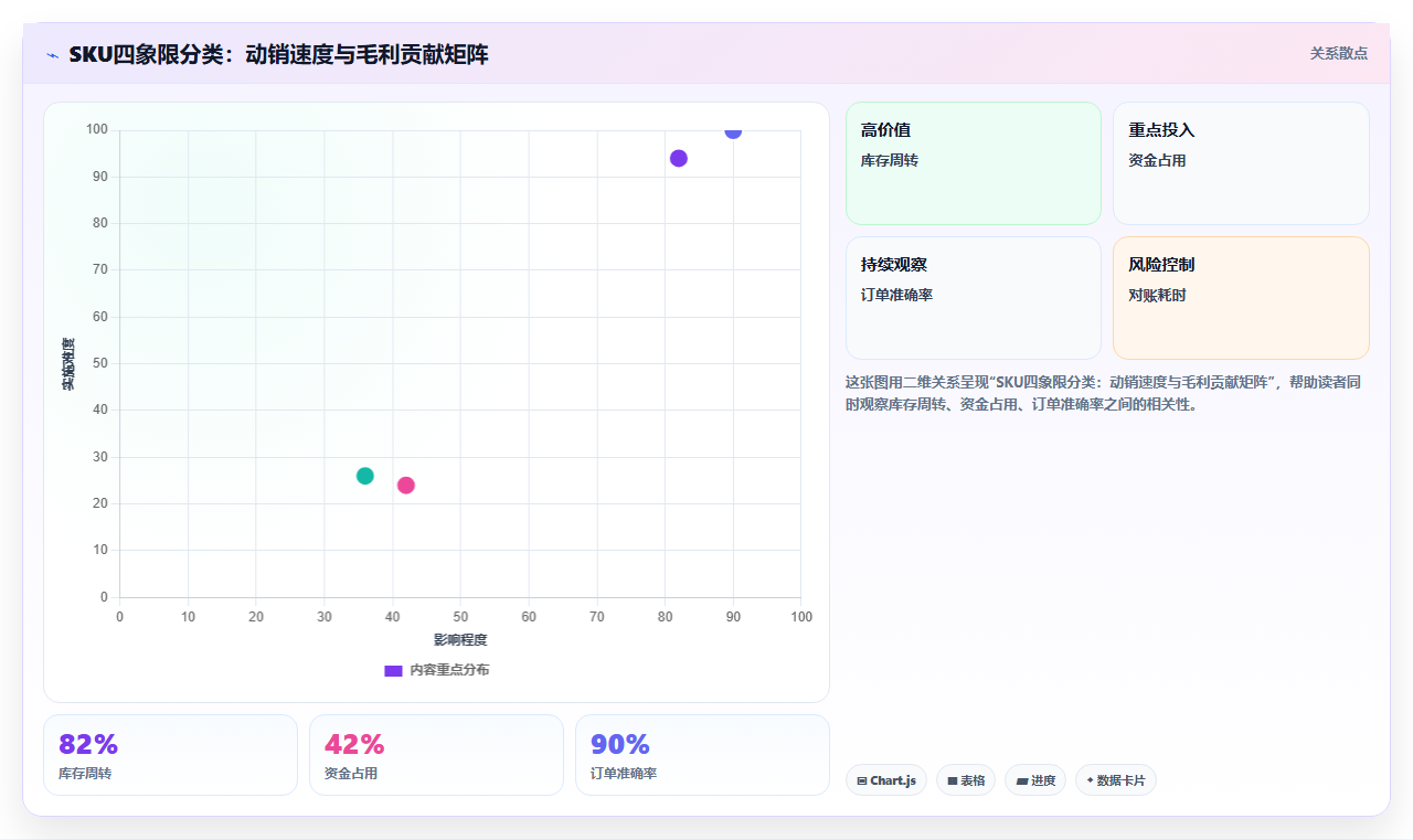 sku库存新店运营 新店SKU库存布局与管理技巧