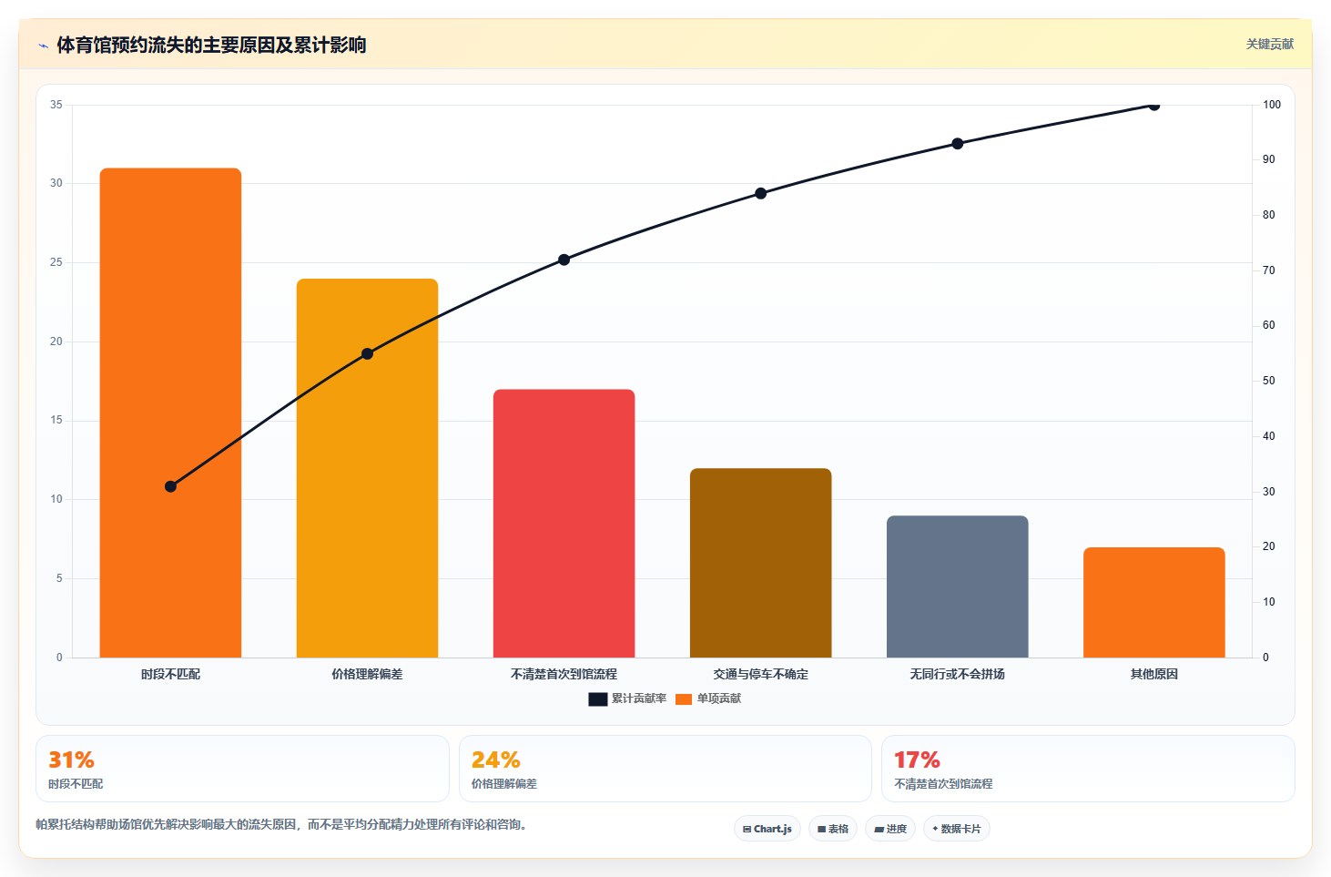 抖音数据分析与数据驱动体育馆：智慧体育馆的运营管理