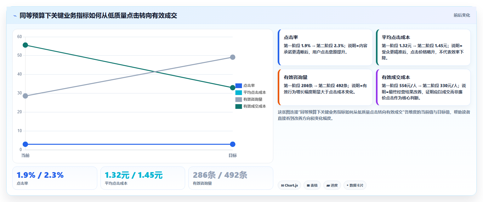 小红书付费流量数据分析 精准投放降低推广成本