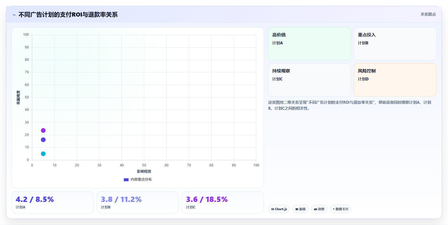 电商roi在线计算器：电商新手案例思路：盈亏判断怎样优化退款影响