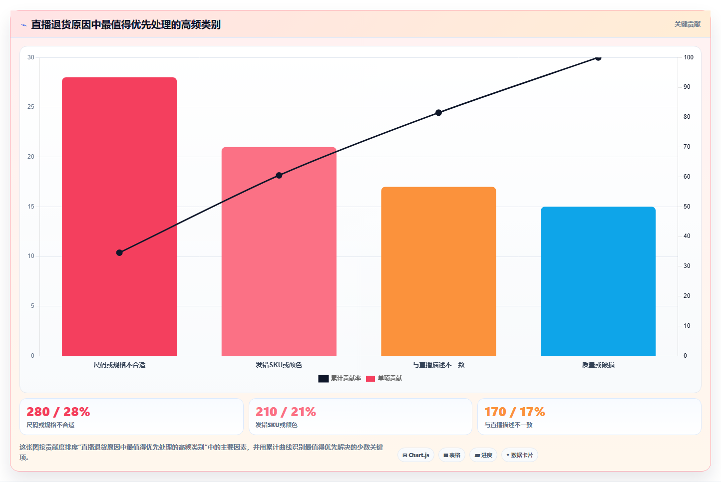sku库存：直播商家流程图解：安全库存如何减少退货难追