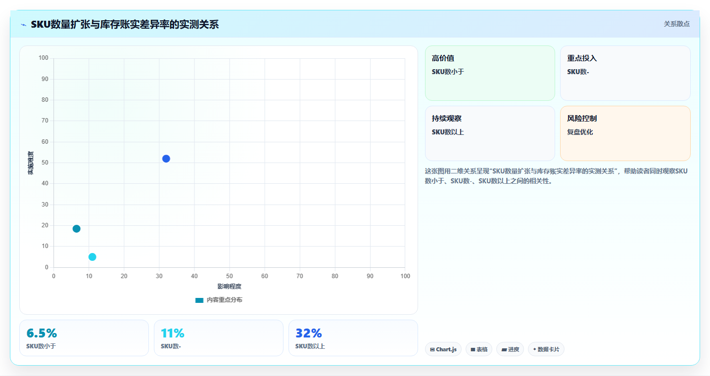 电商进销存替换手工记账 告别传统库存统计方式