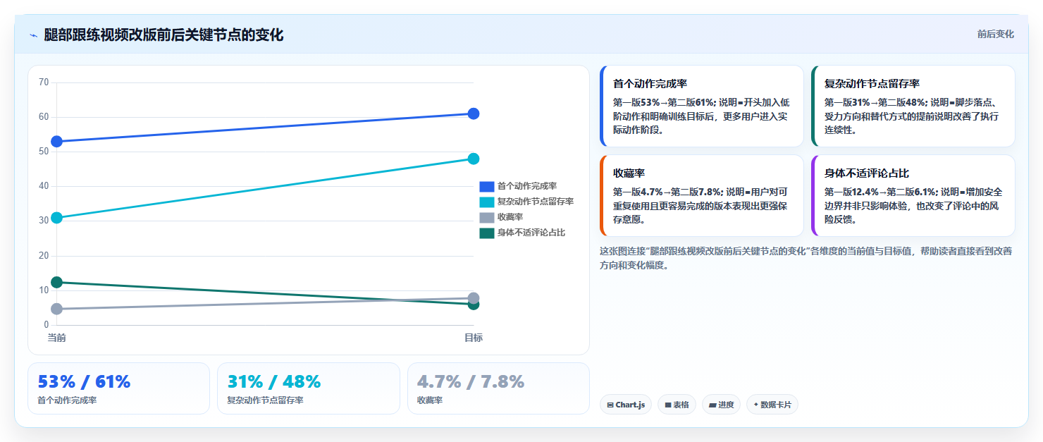 抖音数据分析在健身行业的应用:跟练视频的数据优化