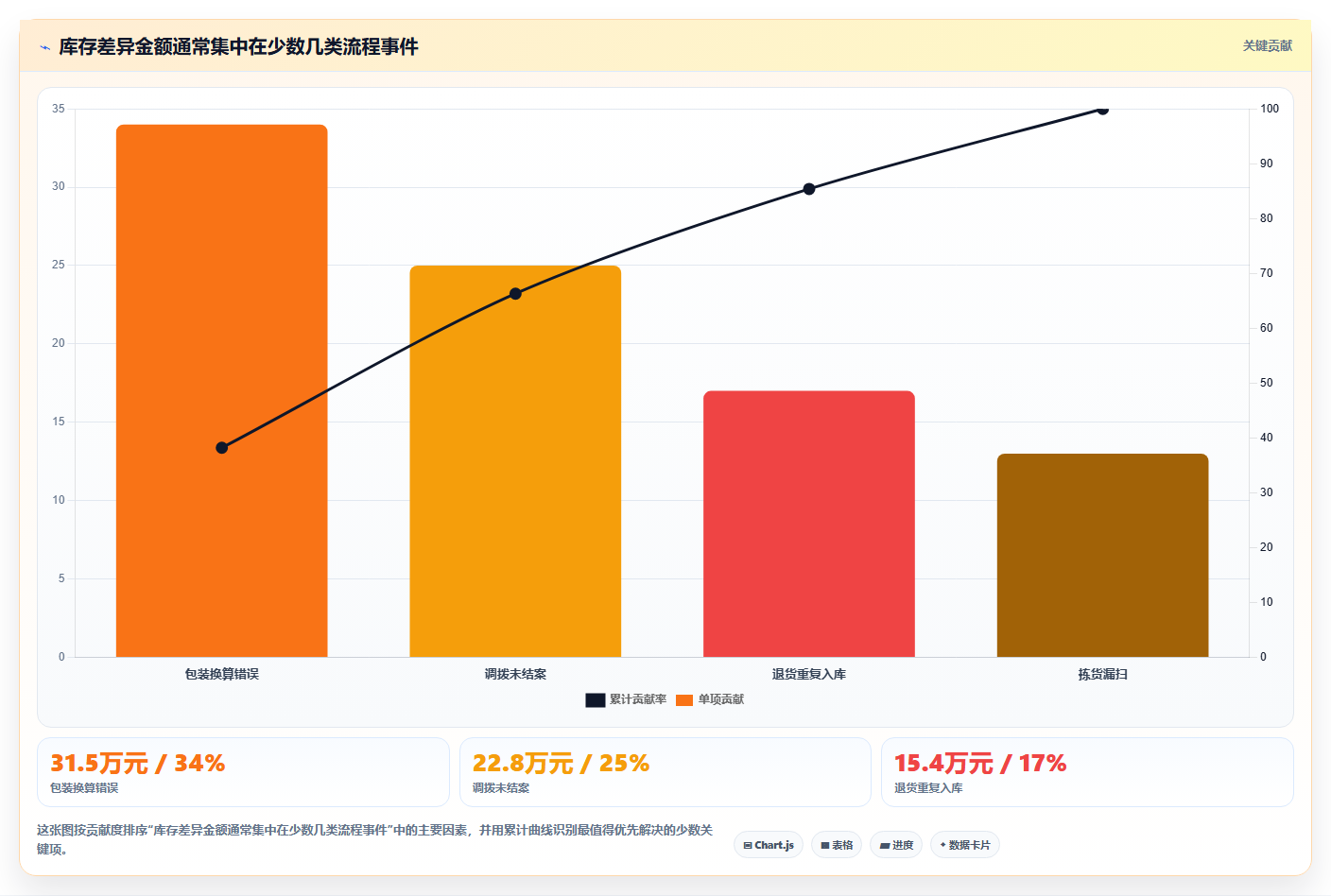 sku库存:多仓企业数据版教程:多仓同步从准备到复盘
