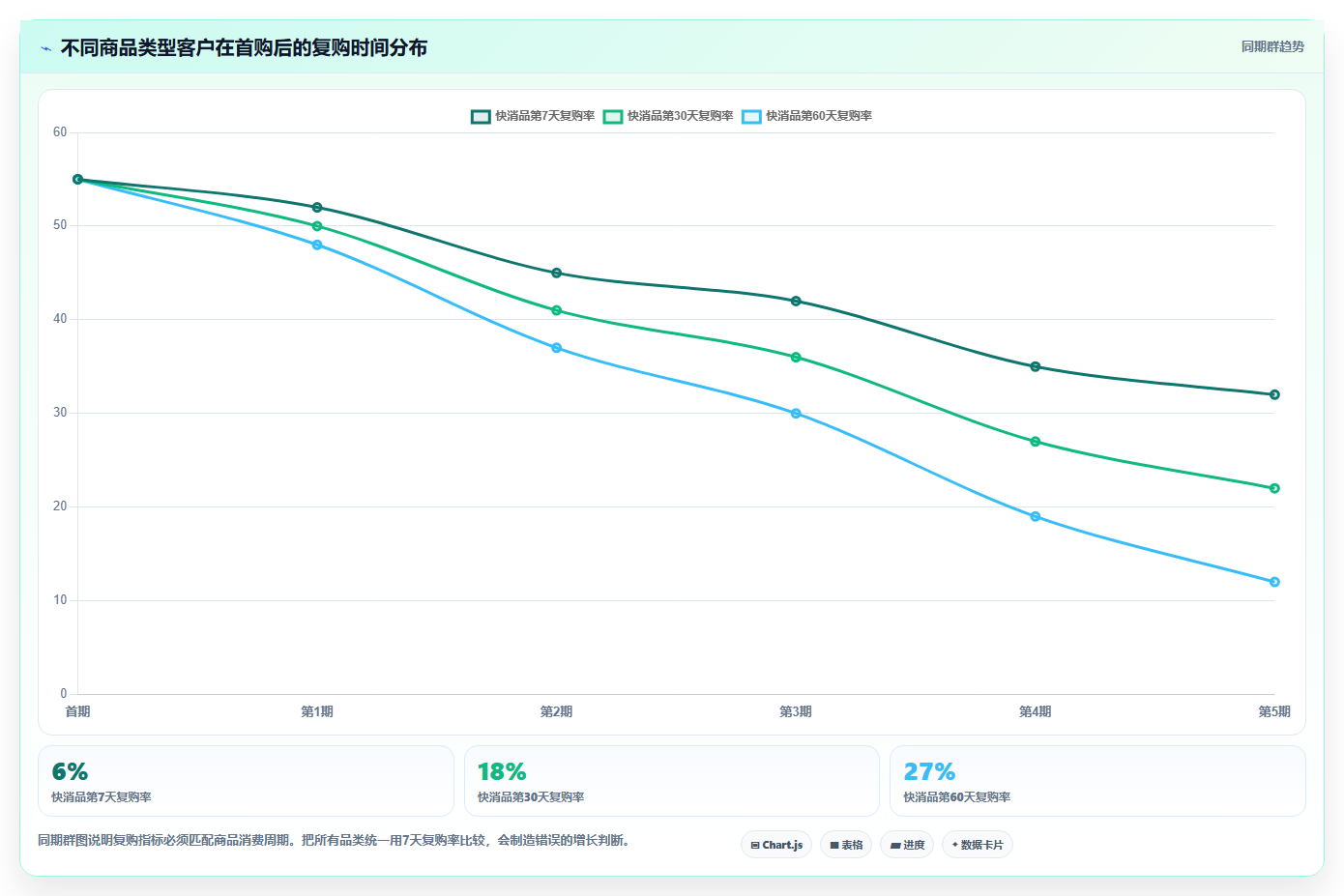 b2c电商系统:电商新手数据版路线:数据打通从准备、执行到复盘