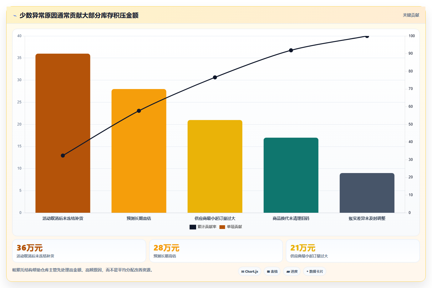 sku库存:仓库主管实施建议:围绕补货计划稳步提升降低积压风险