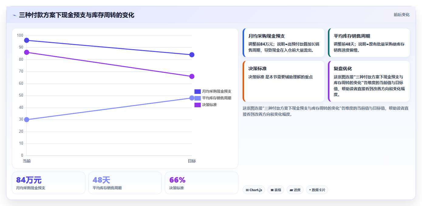 电商采购平台：跨境卖家问题诊断：供应商管理卡在账期压力大怎么办