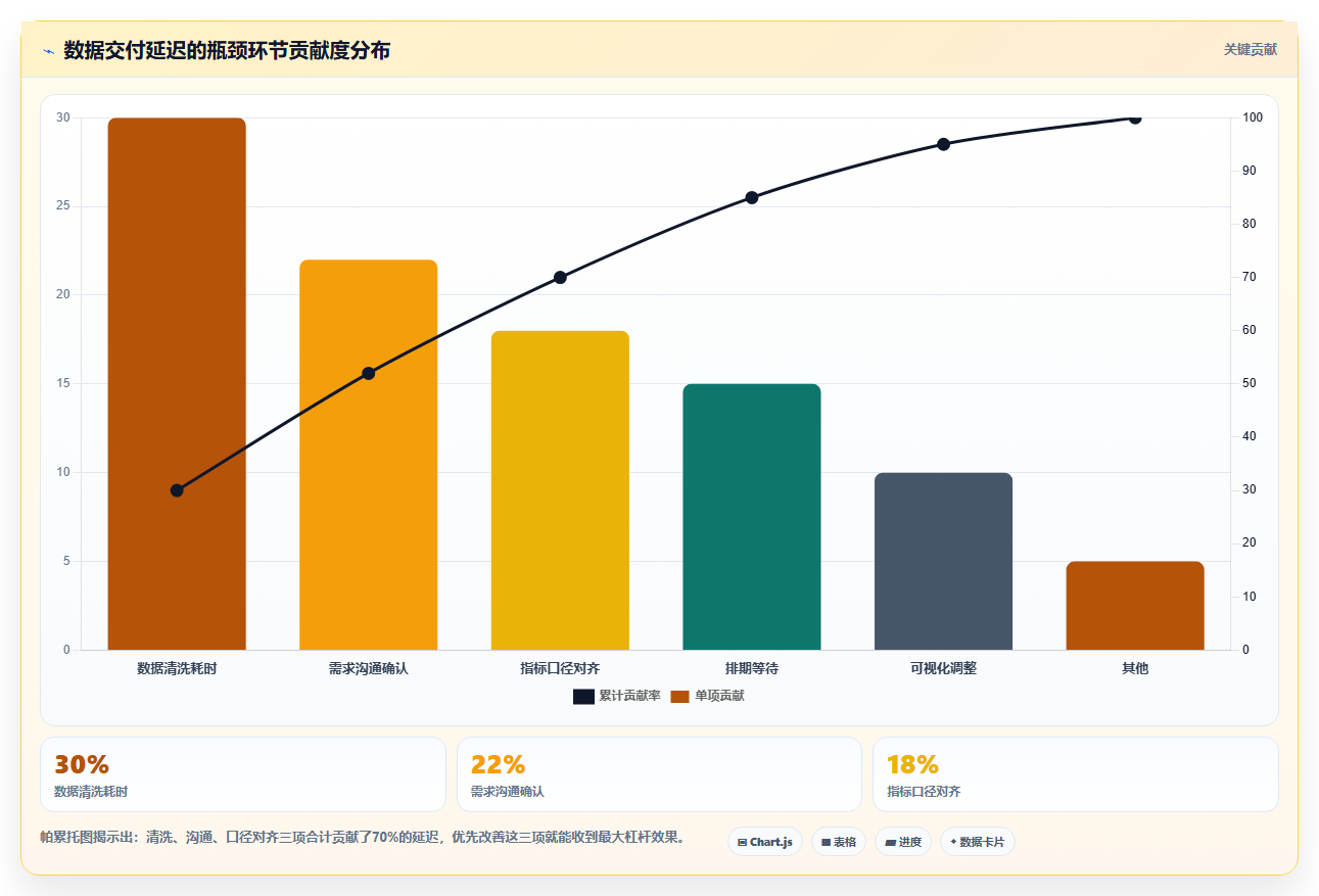 数据分析敏捷思维，快速响应变化