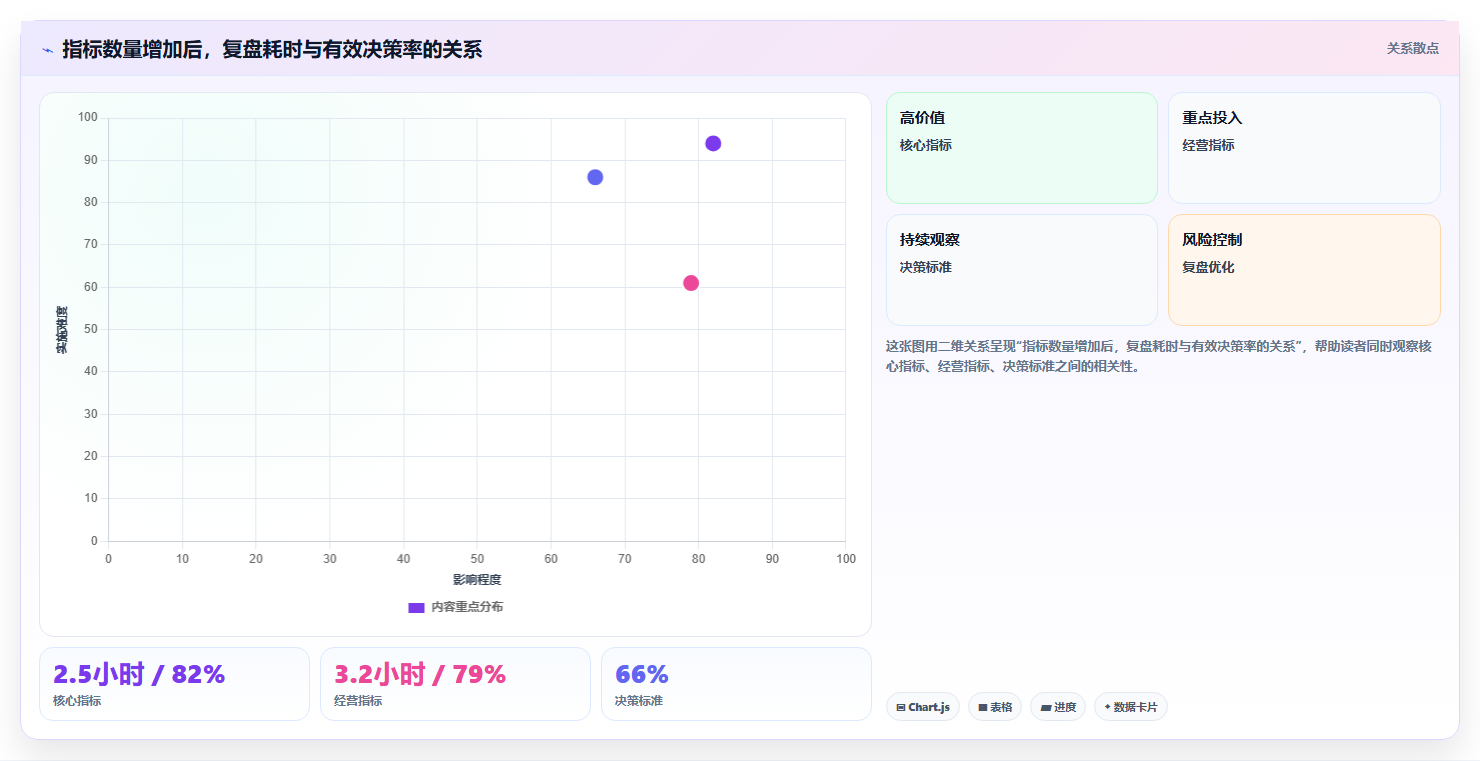 经营报表模板：个体老板最佳实践：绩效沟通怎样稳步实现统一指标口径
