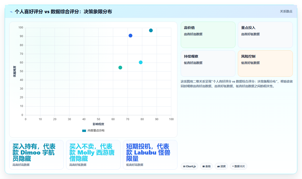 数据分析之潮玩 - 二手溢价与热度