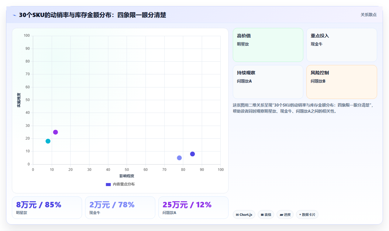 sku库存翻盘方案 滞销库存店铺SKU运营翻盘策略