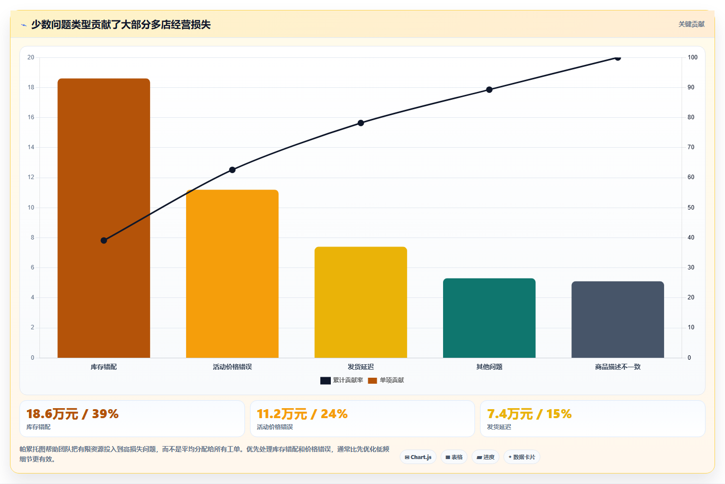 电商运营管理系统:增长负责人入门版教程:多店管理从准备到复盘