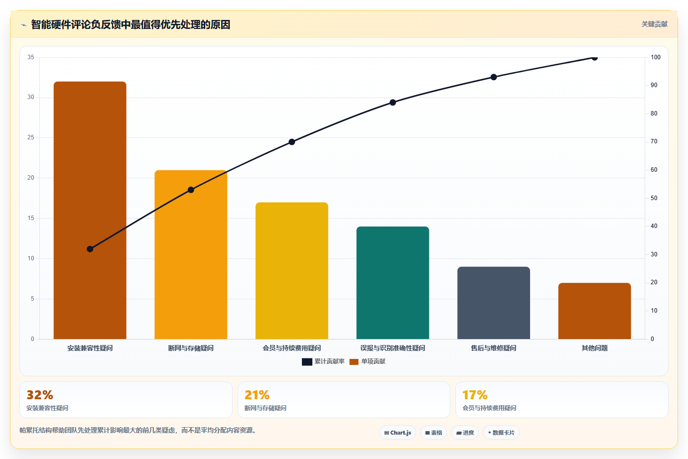 抖音数据分析在物联网领域的应用:智能硬件的内容种草