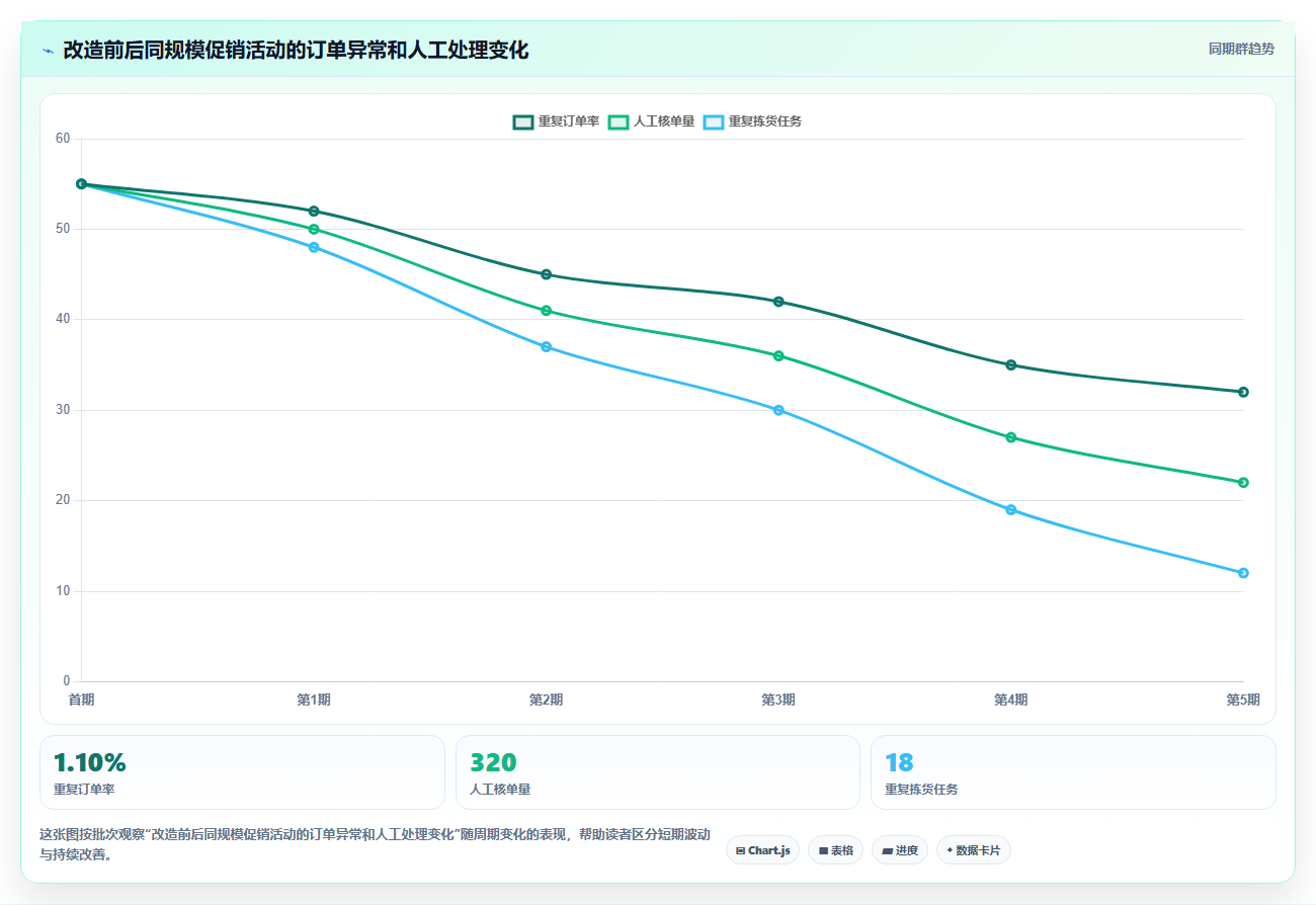 b2c电商系统:电商新手效率攻略:用高并发加快缩短处理时间