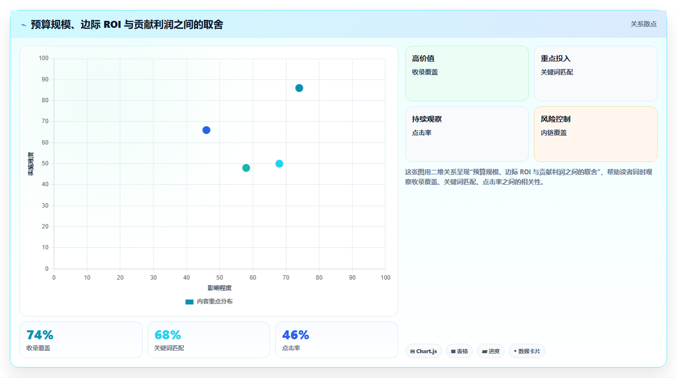 电商roi在线计算器：直播团队落地路线图：从增长规划走向统一测算口径