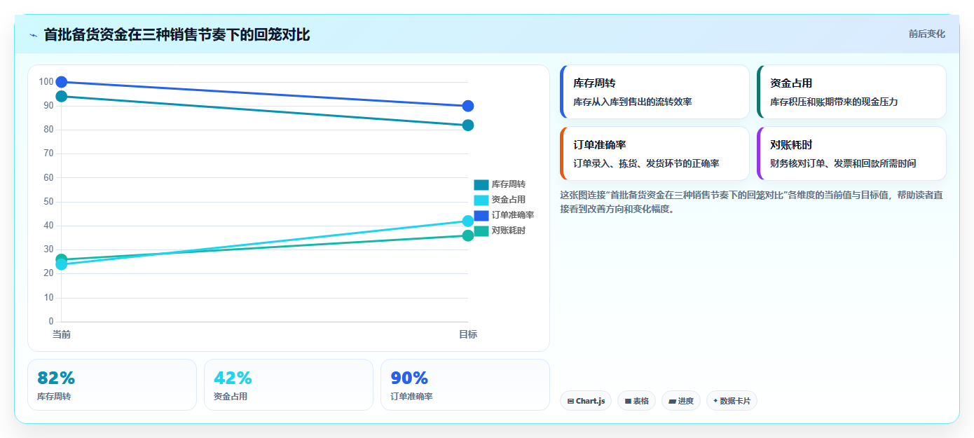 sku库存入驻新店 新店入驻SKU库存初始布局技巧