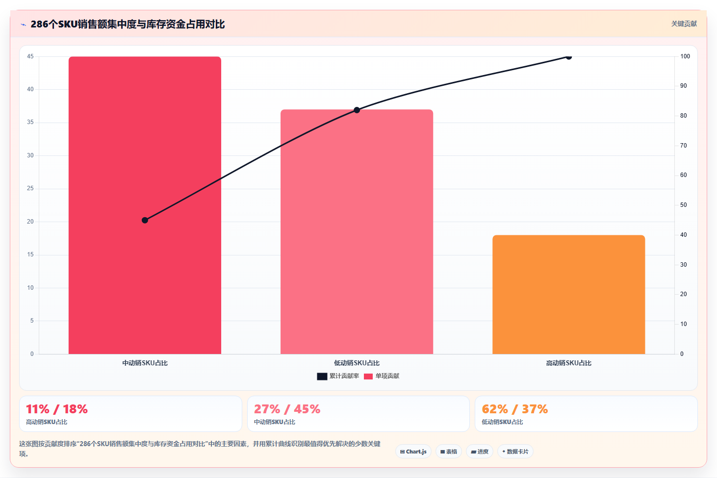 sku库存单品类深耕 单一品类SKU库存精细化管控