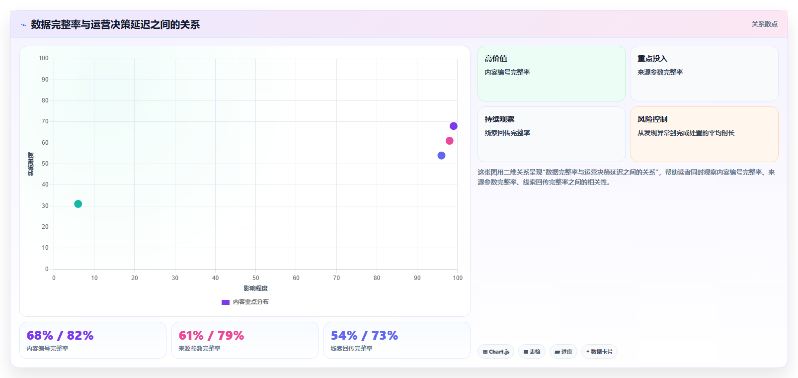 抖音数据分析与数据质量管理:确保数据准确性的方法