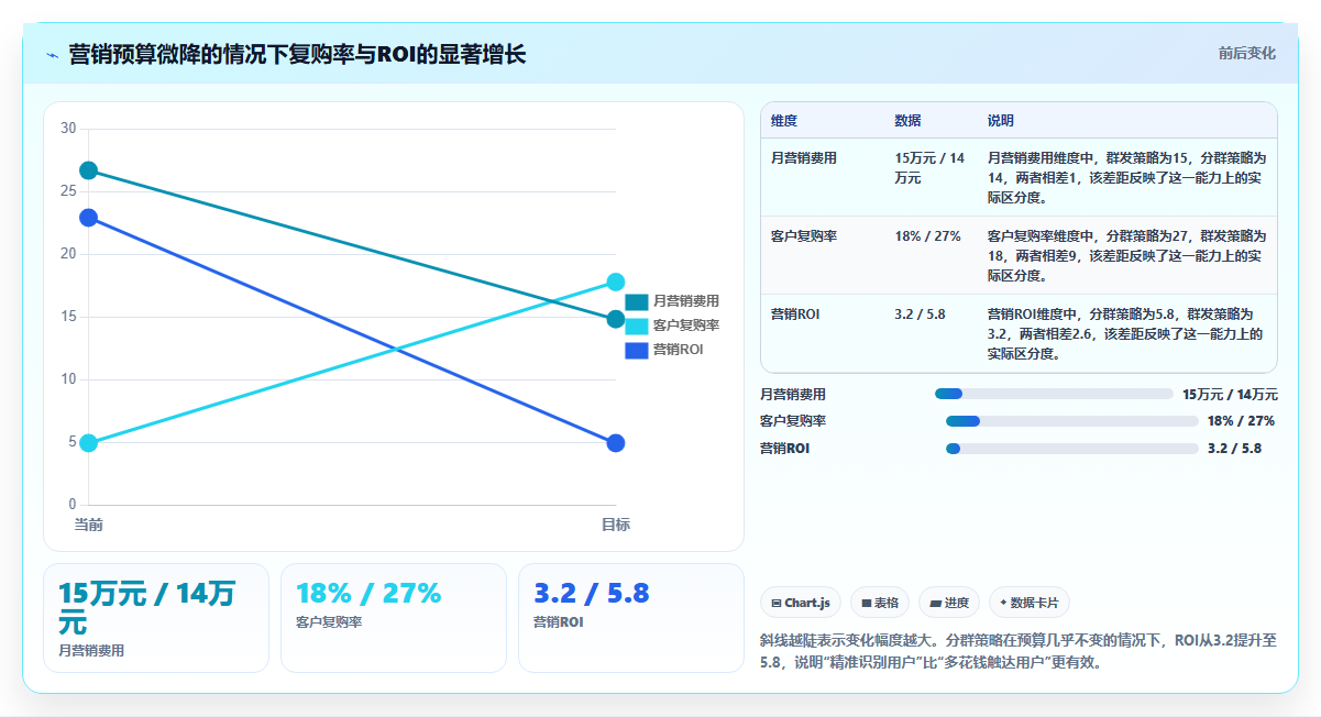数据分析高阶统计方法 贝叶斯推断与多元分析实战
