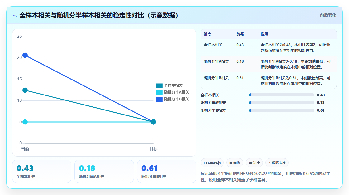 数据分析相关性分析,变量关系探究方法