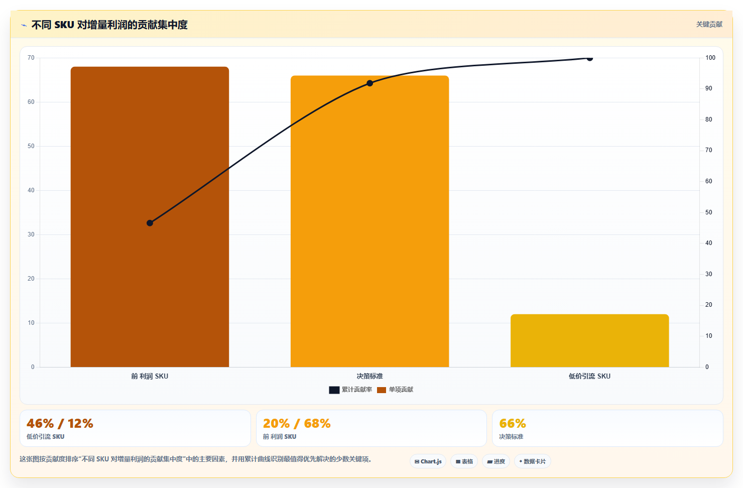 电商roi在线计算器:跨境卖家最佳实践:活动评估怎样稳步实现统一测算口径