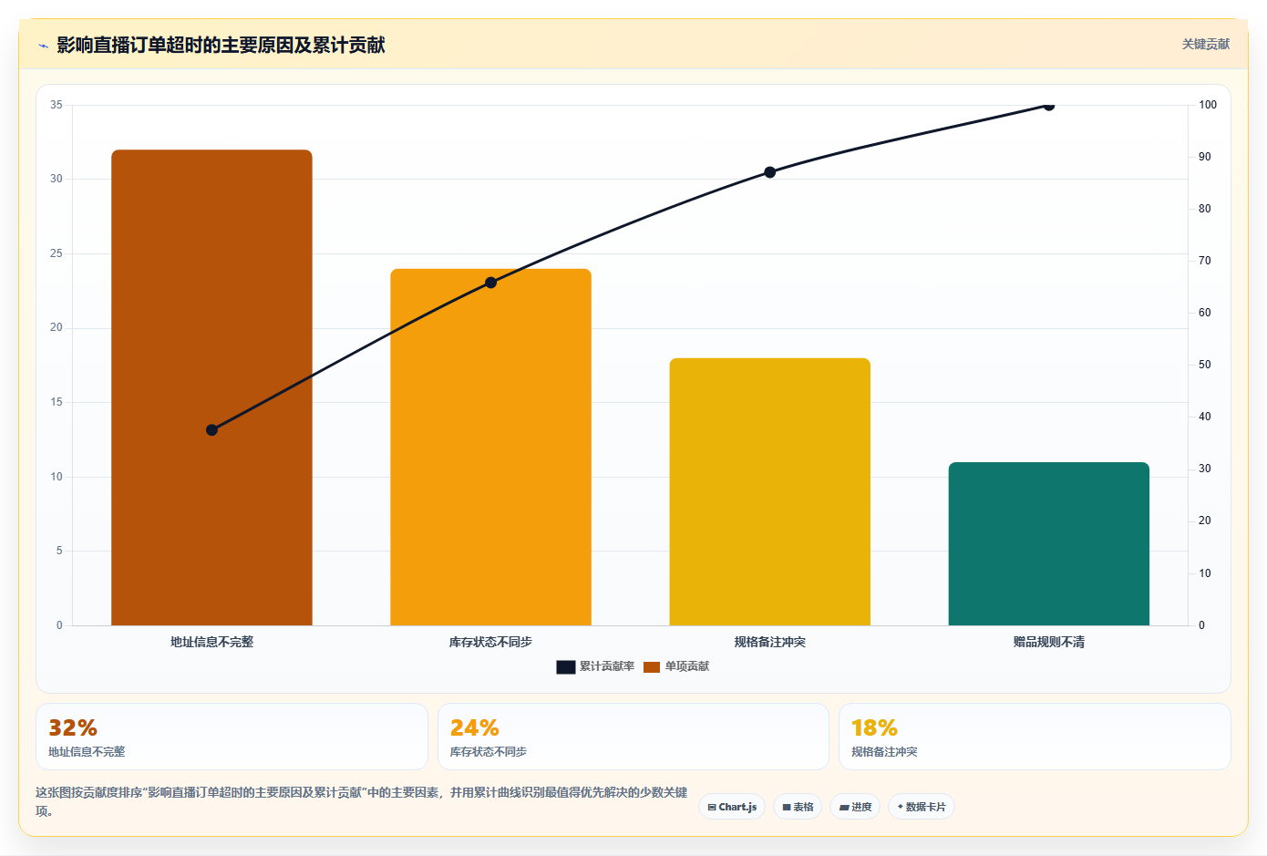 电商运营管理系统:直播团队标准化教程:用订单协同复制缩短处理时间