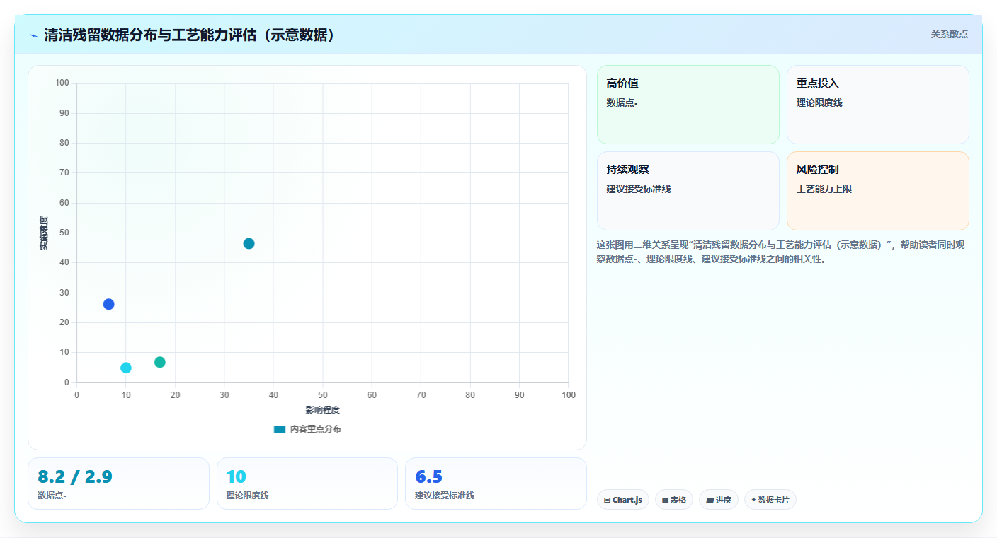 数据分析之清洁验证 - 残留限度