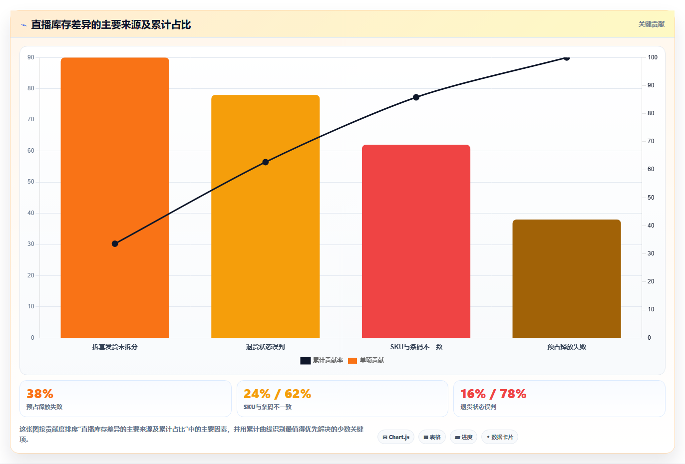 电商进销存软件:直播团队最佳实践:系统迁移怎样稳步实现提升库存准确率