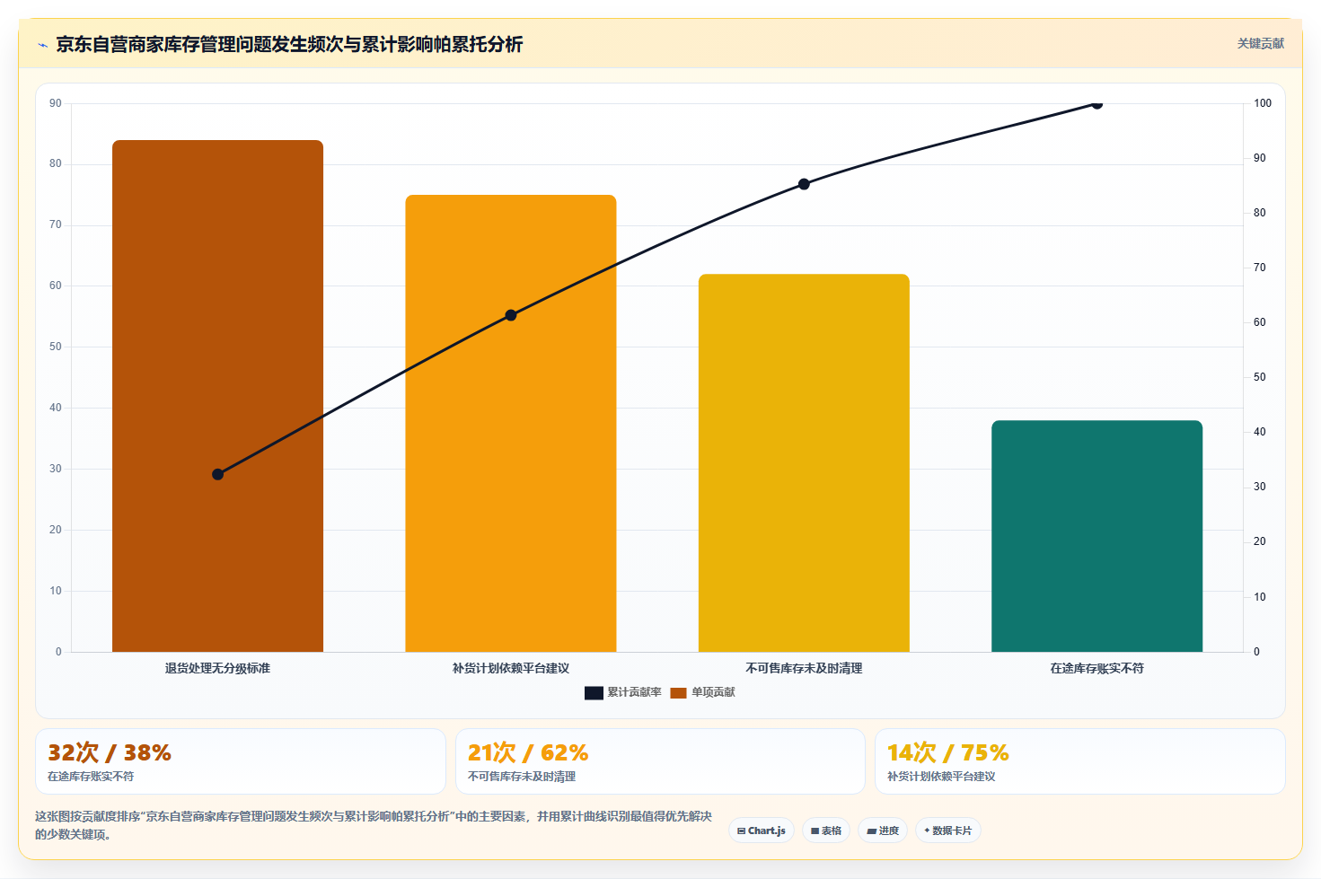 京东电商进销存 京东自营店铺进销存管控方案