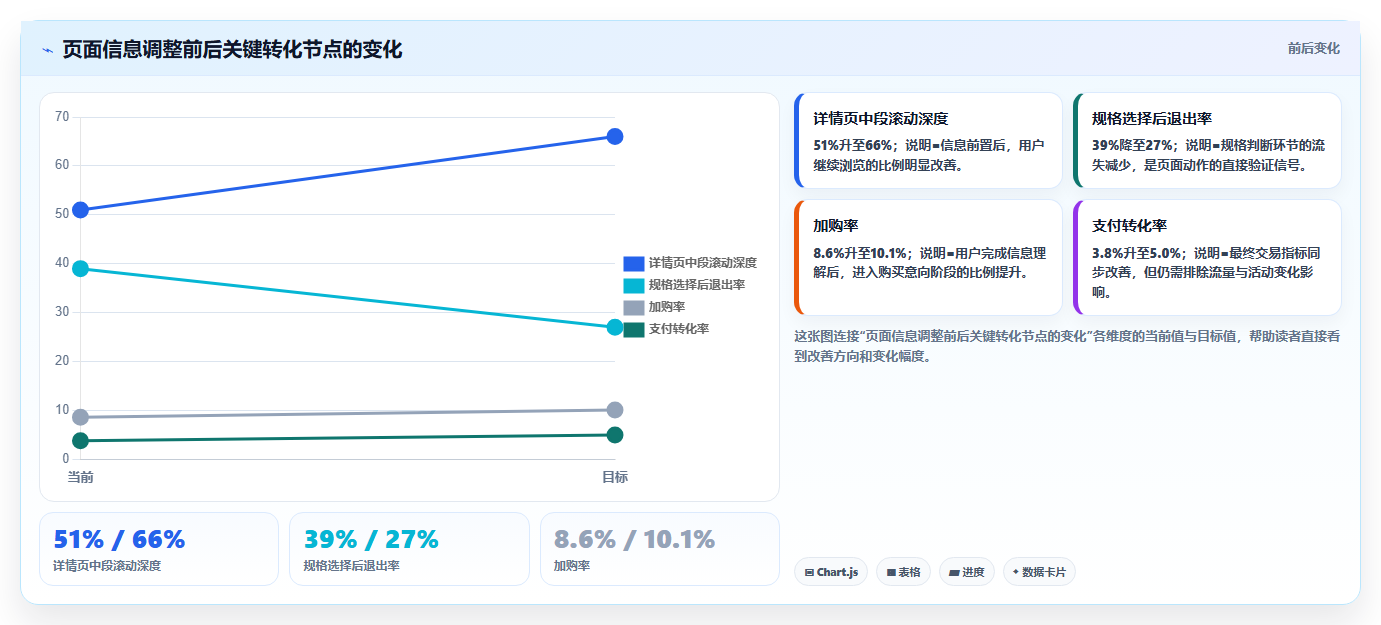 电商运营管理系统：品牌商家进阶教程：围绕数据看板建立降低沟通成本闭环