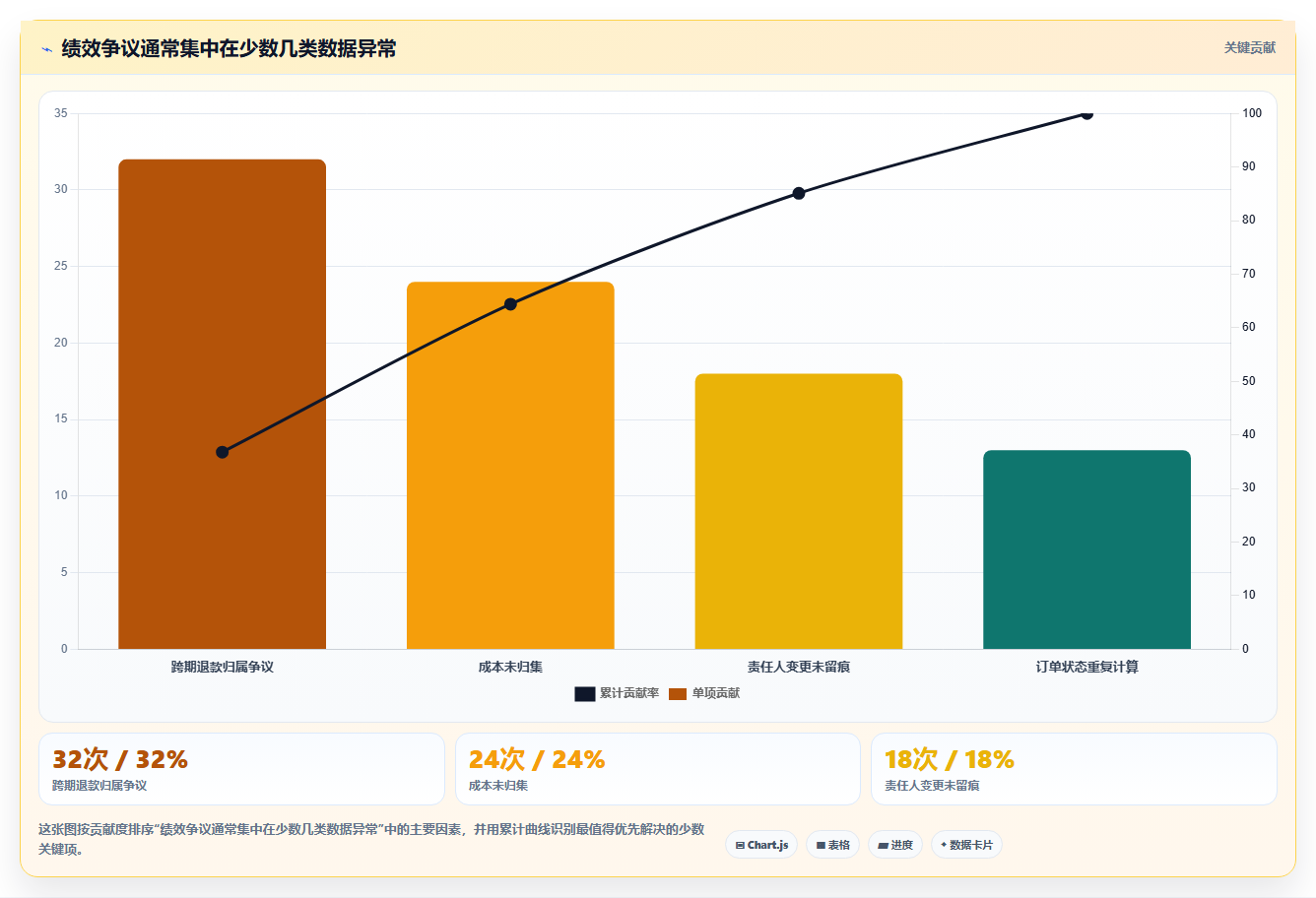电商运营管理系统:财务团队数据版教程:绩效追踪从准备到复盘