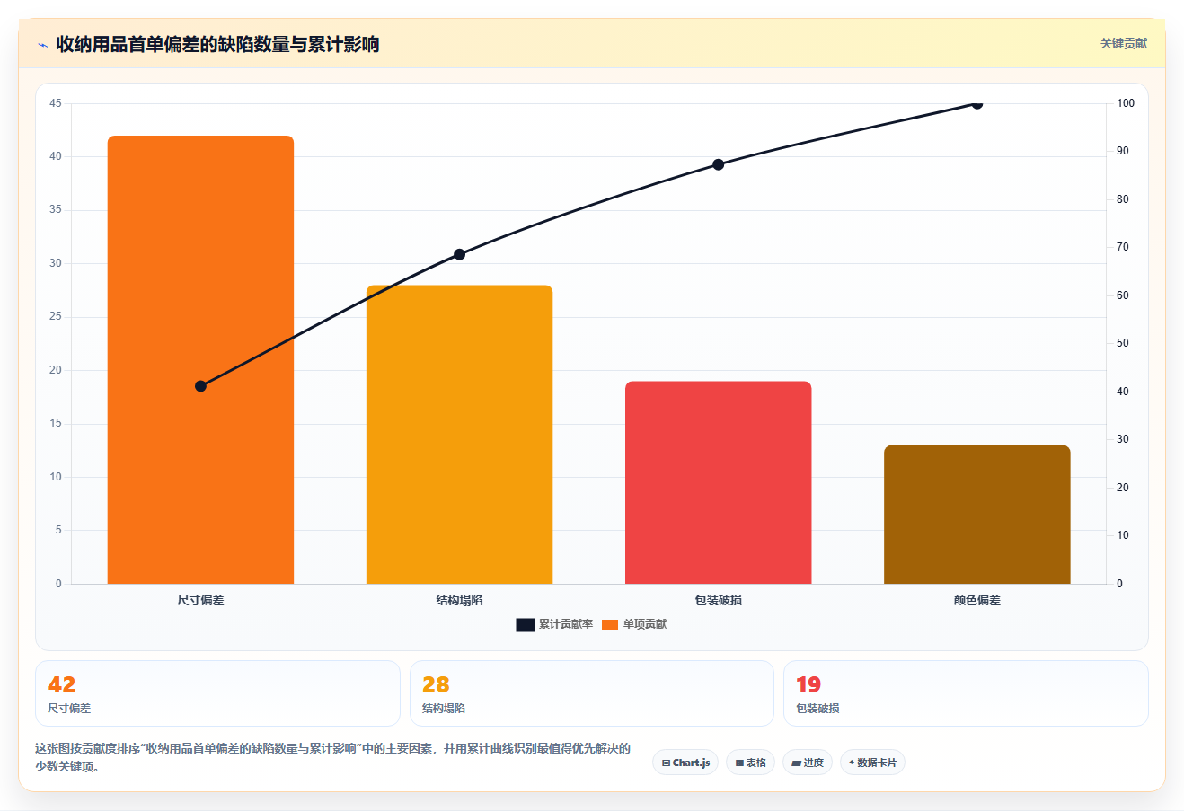 电商采购平台：供应链经理流程优化：首次找货源怎样减少样品与大货不符
