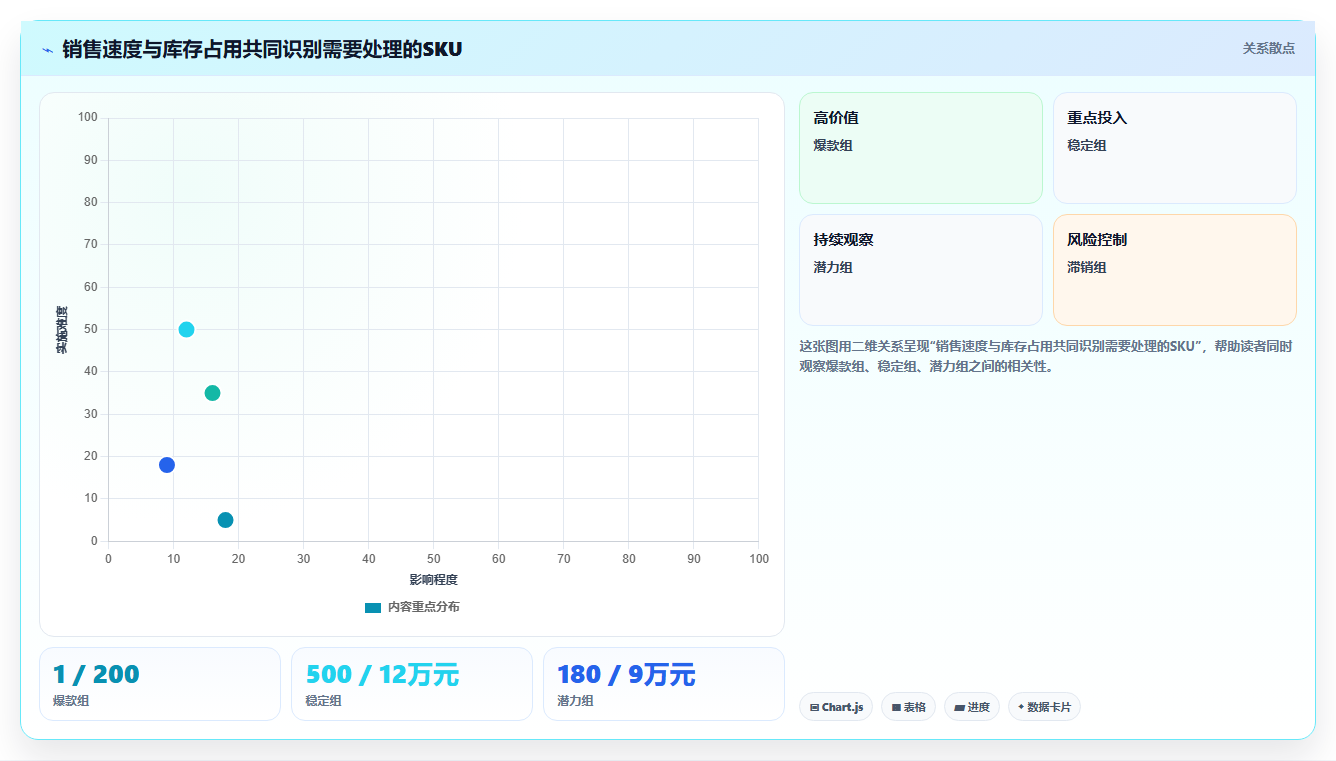 sku库存:电商卖家增长版路线:日常收发从准备、执行到复盘