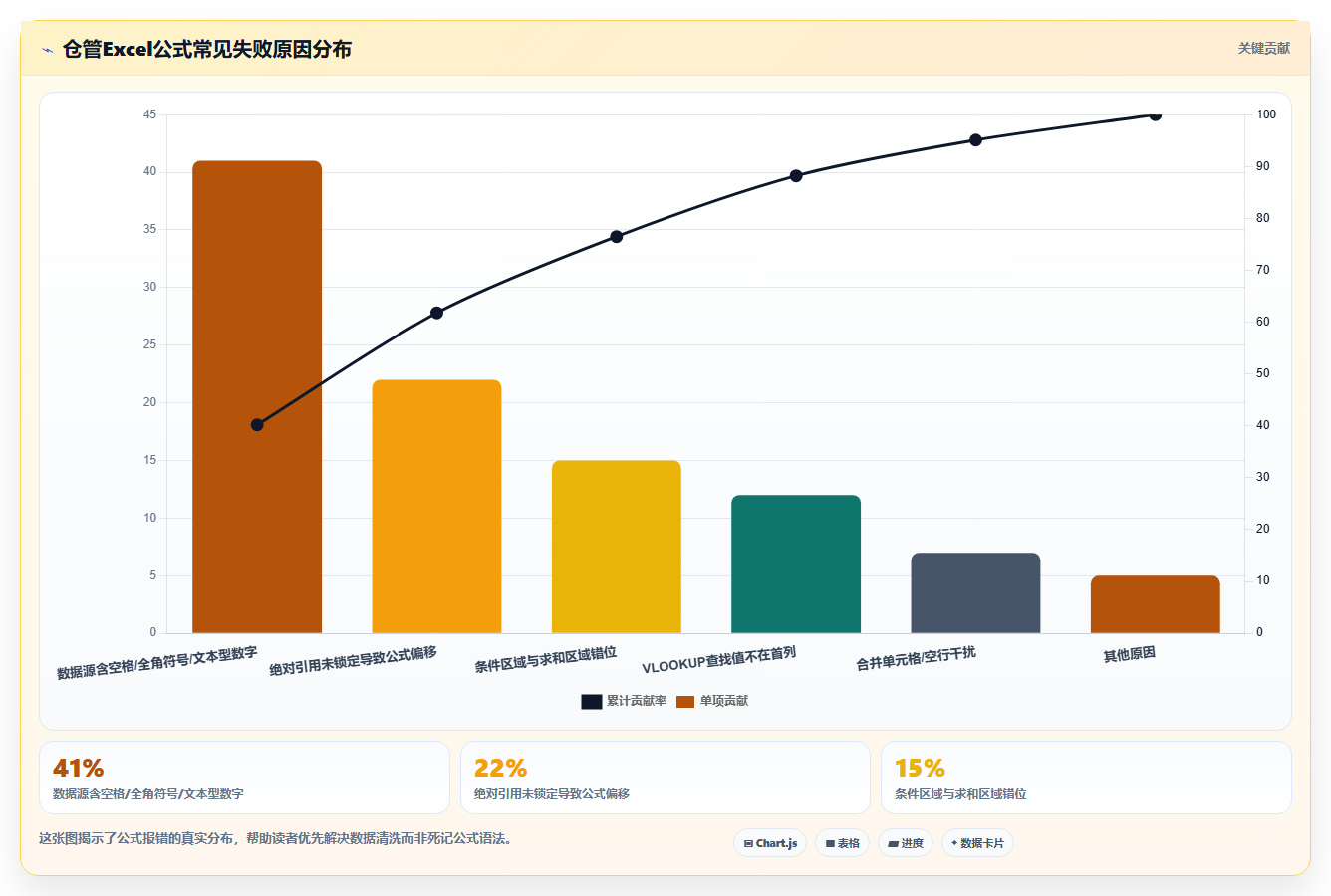 库存出入库Excel公式大全 仓管记账常用公式汇总