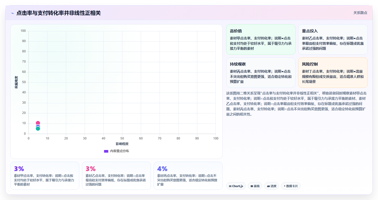 天猫数据:投放人员必看清单:用渠道归因推动掌握竞品趋势