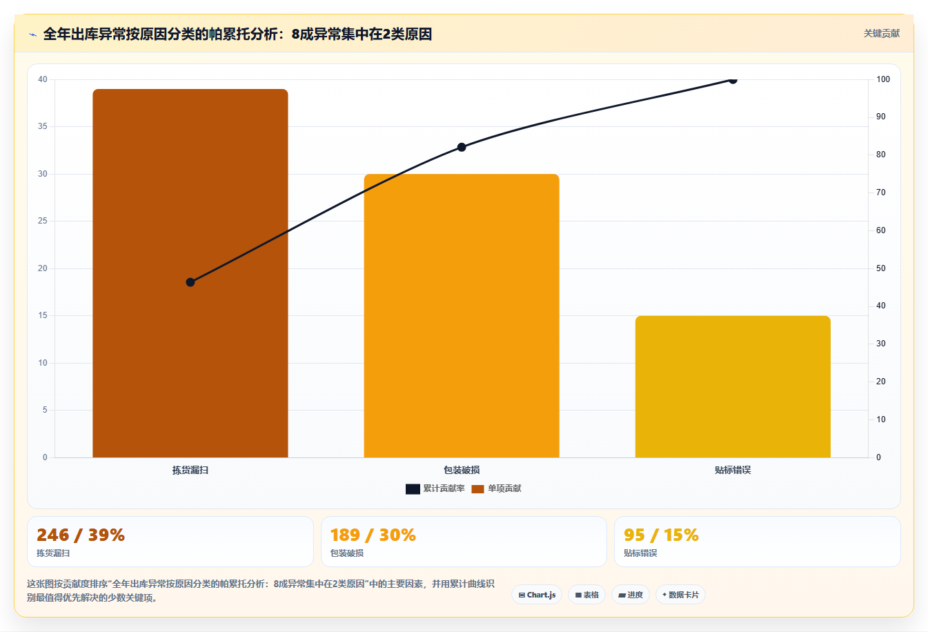 库存出入库年度总结 全年仓库出入库工作复盘