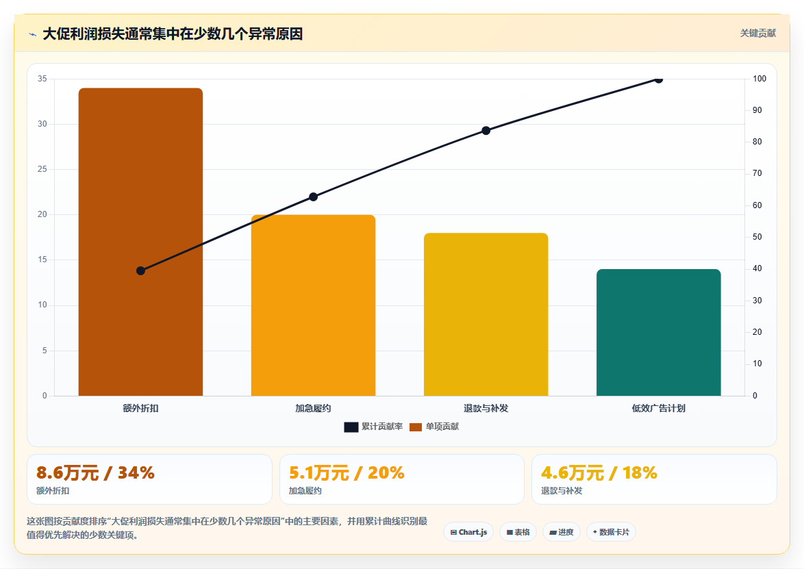 电商工具大全:运营助理年度版路线:大促备战从准备、执行到复盘