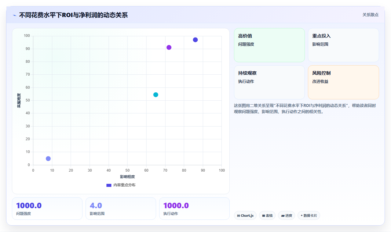 店铺运营管理 付费推广ROI太低？教你精准投放省钱技巧