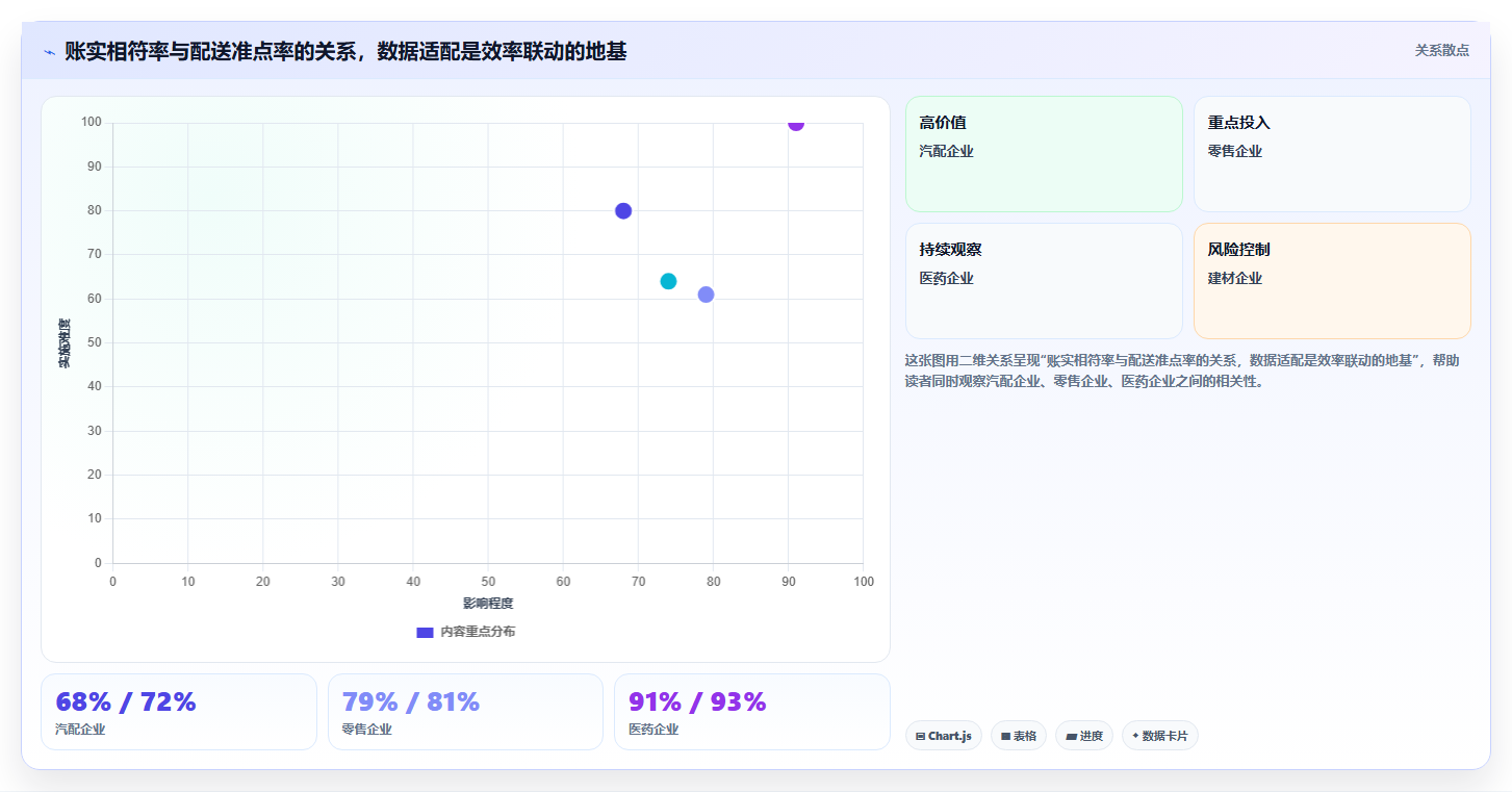 数据库存物流适配 物流配送效率联动库存进出管控