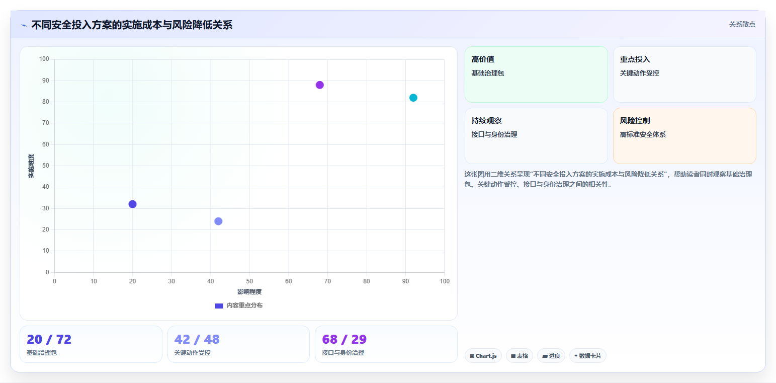 b2c电商系统：中小卖家从数据到行动：用数据安全实现加快决策速度