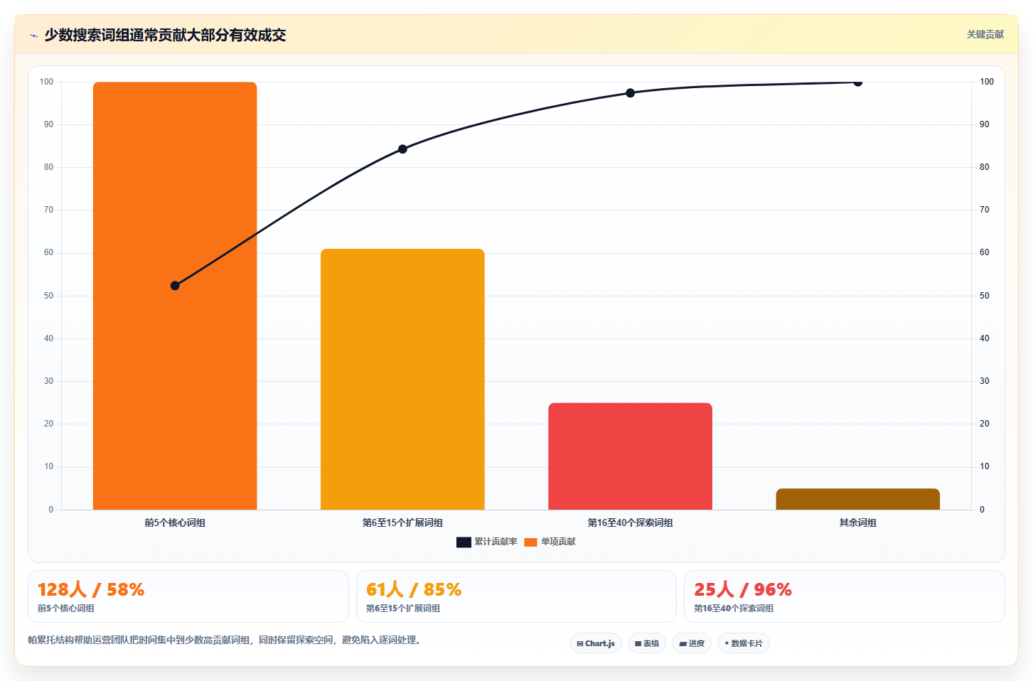 天猫数据:天猫新手快速排查:店铺流量为何会导致搜索词混乱