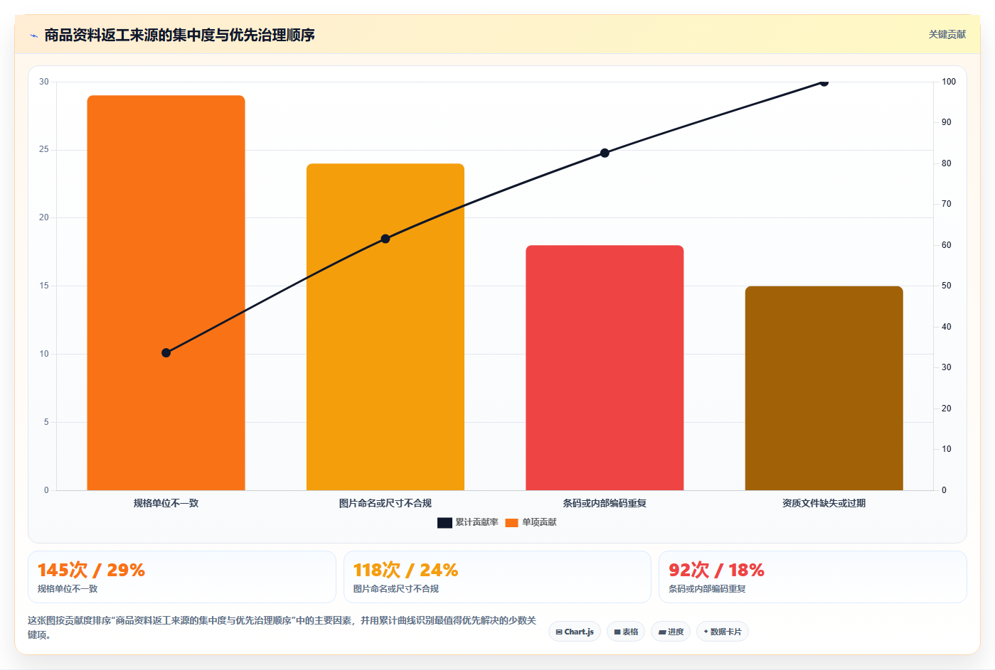 电商运营管理系统：运营主管问题诊断：商品管理卡在重复录入怎么办