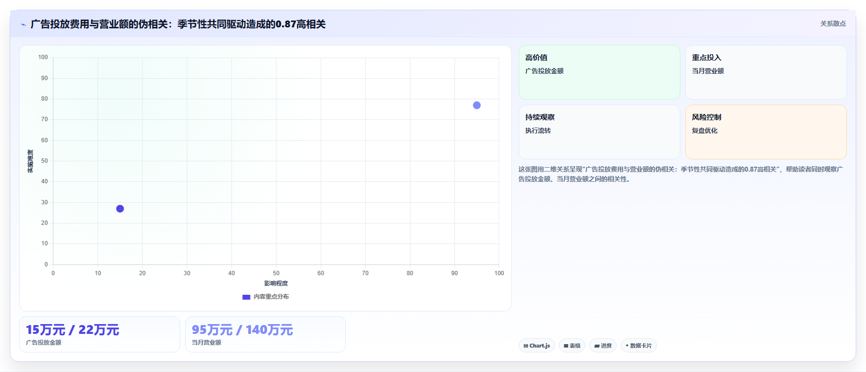 营业额分析新手误区 新手分析营业额常见错误汇总