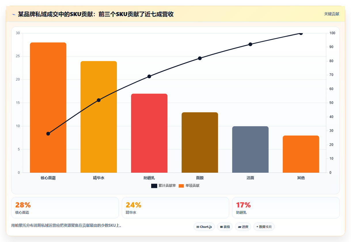 小红书线上变现数据复盘 全域流量拓宽变现路径