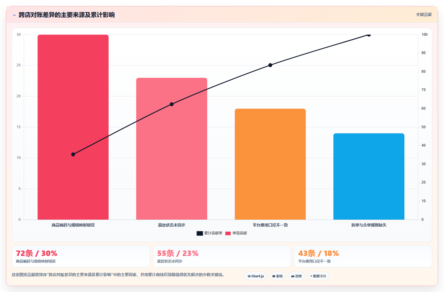 电商进销存软件：运营主管决策指南：面对跨店对账难如何兼顾控制实施风险