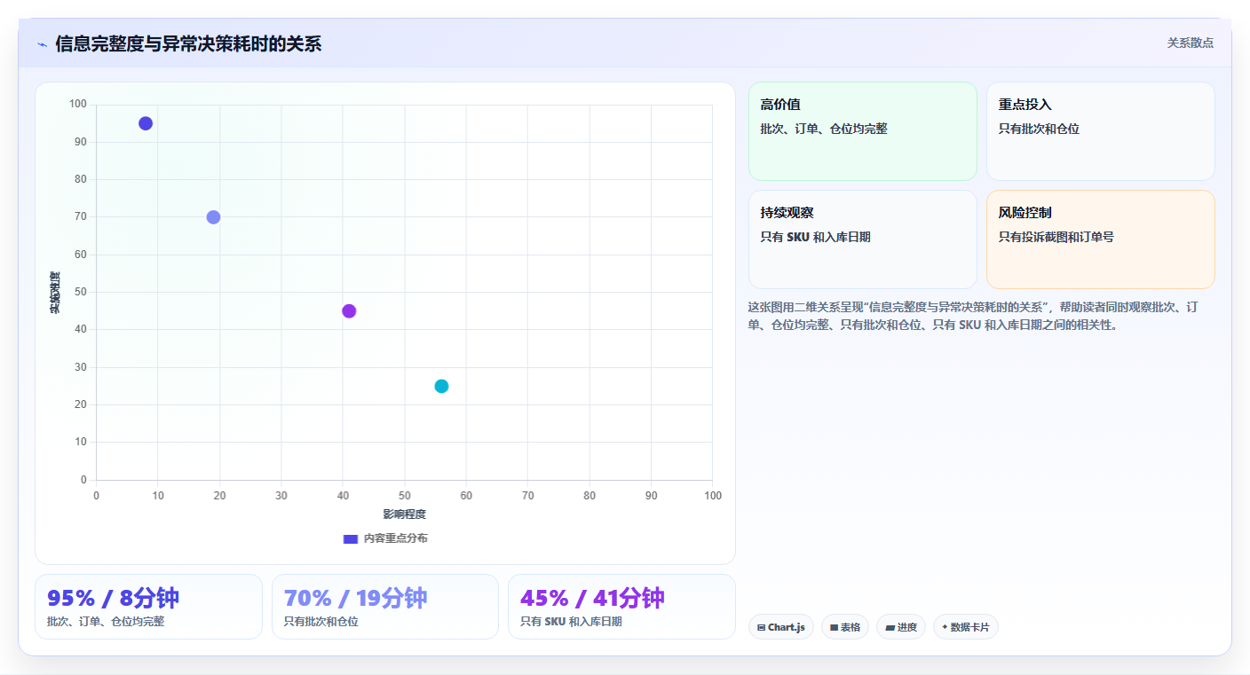 电商进销存软件:直播团队评估框架:批次追踪是否真正带来加快决策速度
